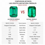 Lab Emerald 3-Prong Gemstone Pendant | 1ct 5x7mm waterdrop | Vivid green | Solid S925 Silver with 18K Gold plated Moissanite pendant.