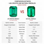 Lab Emerald 3-Prong Gemstone Pendant | 1ct 5x8mm waterdrop | Vivid green | Solid S925 Silver with 18K Gold plated Moissanite pendant.